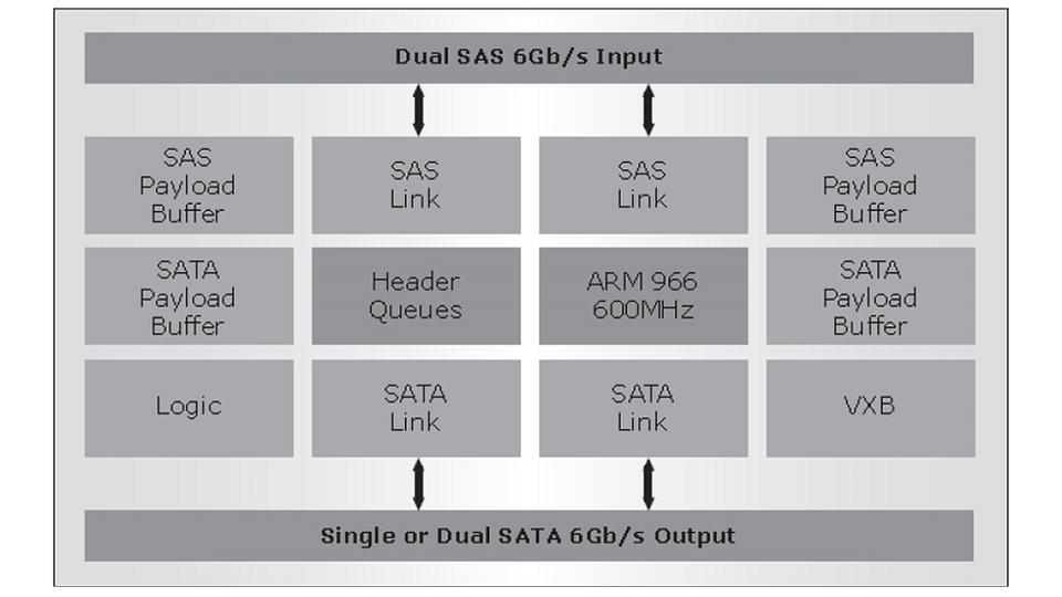SAS to Dual SATA Interposer 3