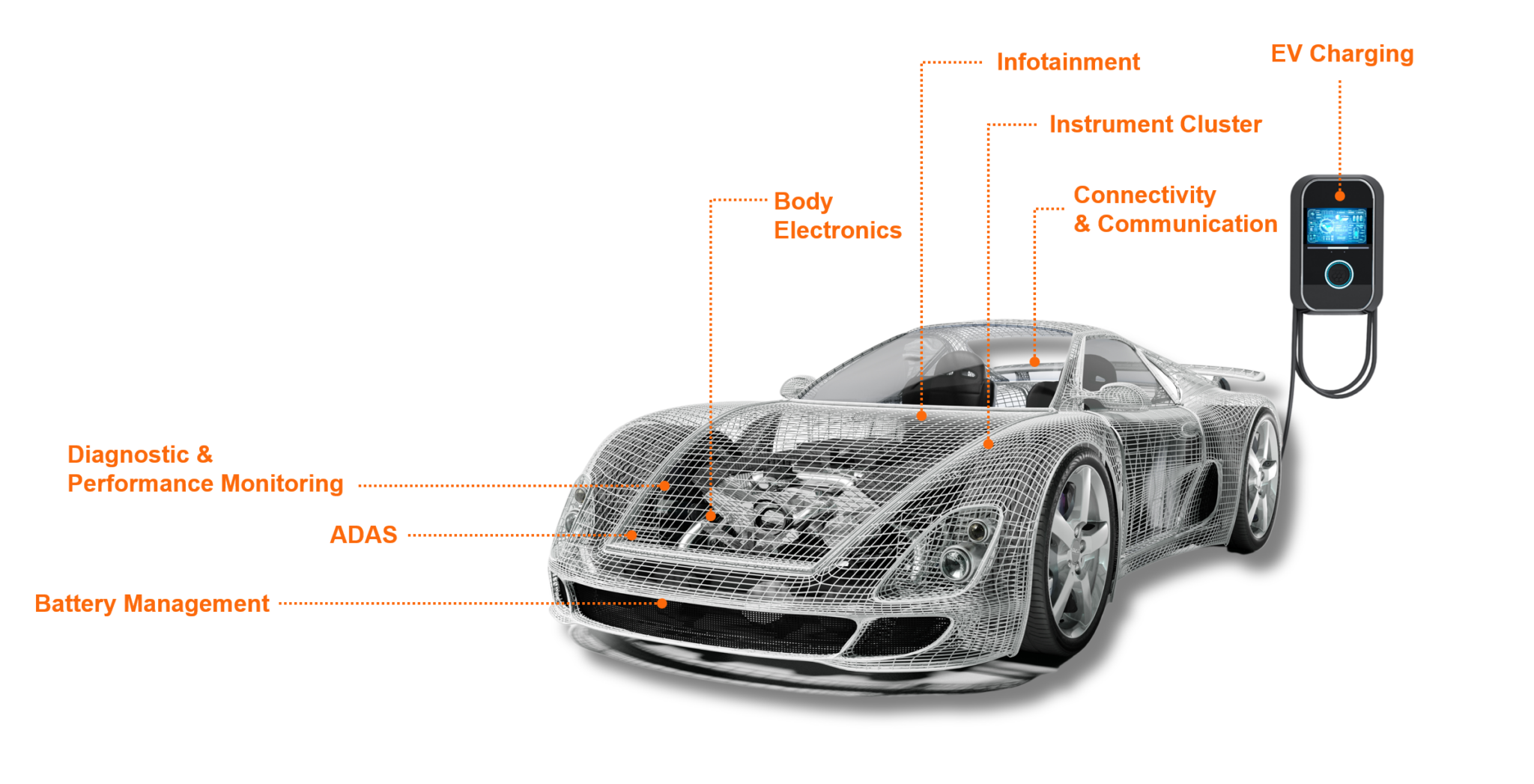 Unigen Automotive Capabilities