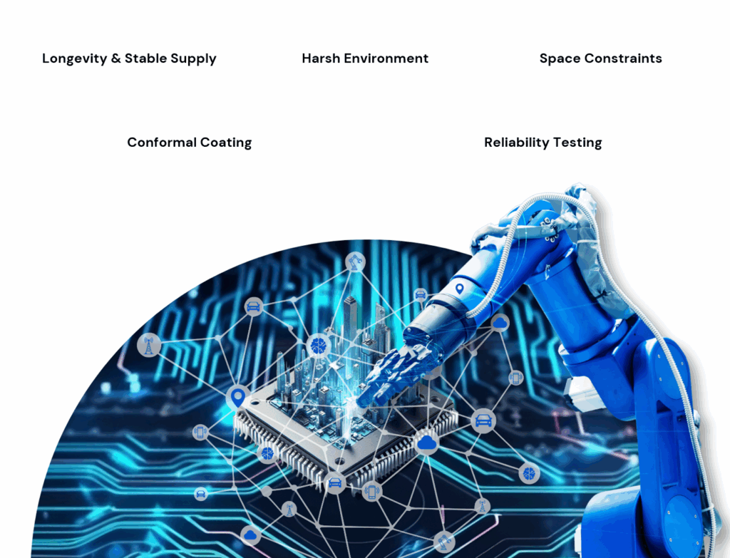 Embedded Industrial Requirements