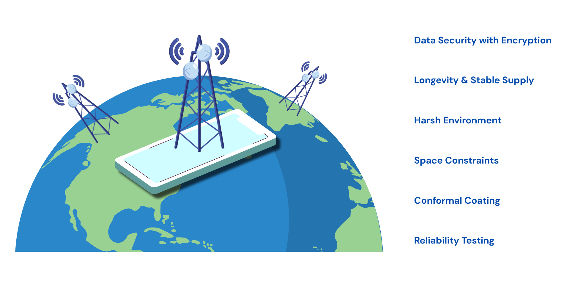 Wireless Telecomm Industry Expertise